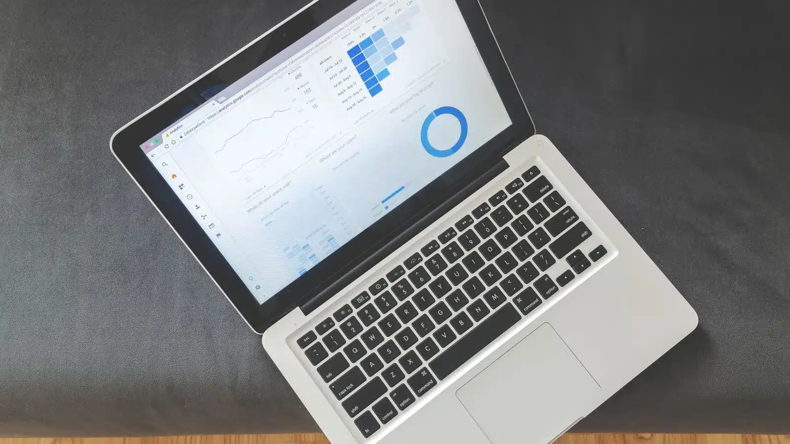 Lire les bons rapports dans Google Analytics 4